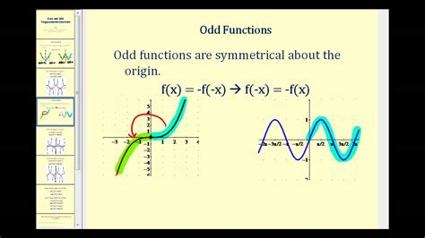 cos odd or even|even or odd function calculator.